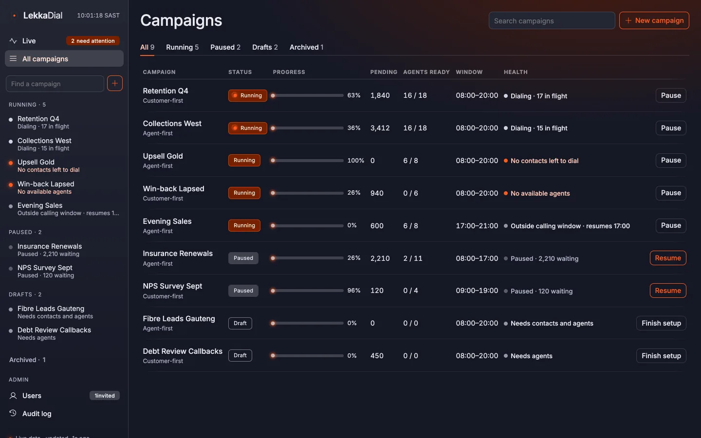 The campaign list, with each campaign's status, progress and health alert.