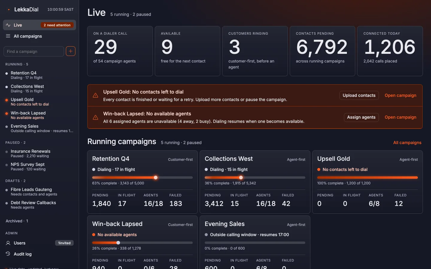 The LekkaDial live board: agents by state, running campaigns with progress bars and health alerts.